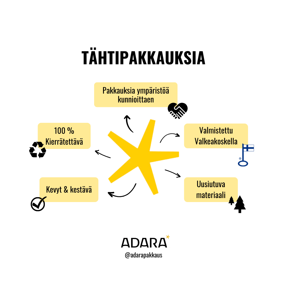 Tähtipakkauksia logo